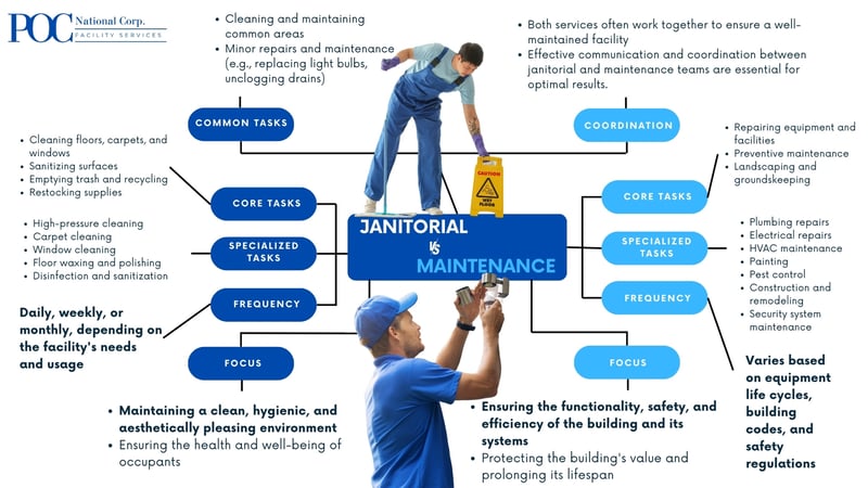 Janitorial VS Maintenance-1